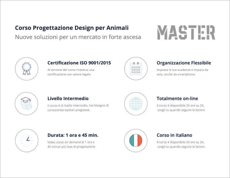 infografa corso di progettazione design per animali