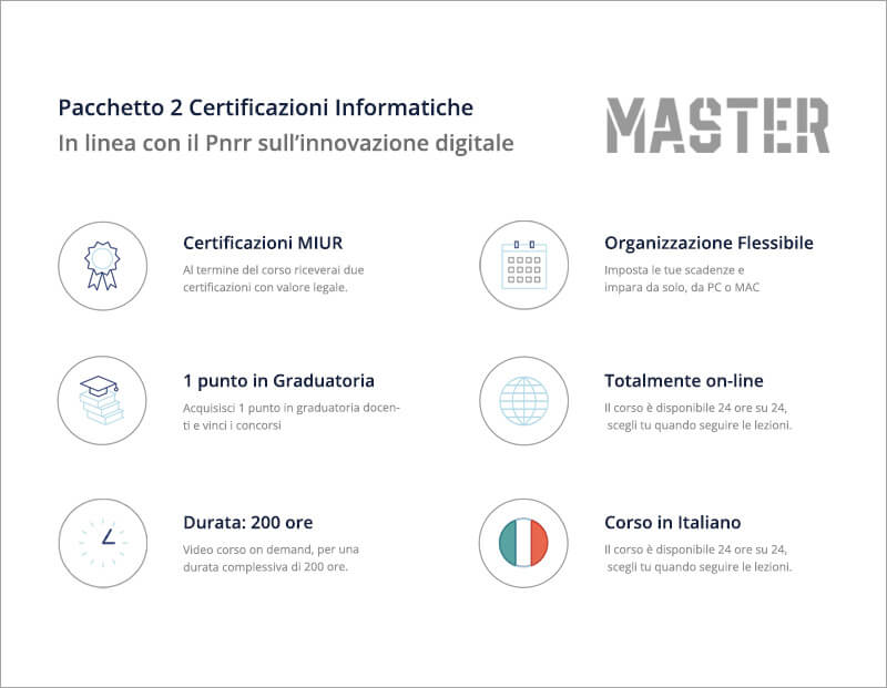 Pacchetto 2 Certificazioni informatiche: Coding e FDP 8 Moduli