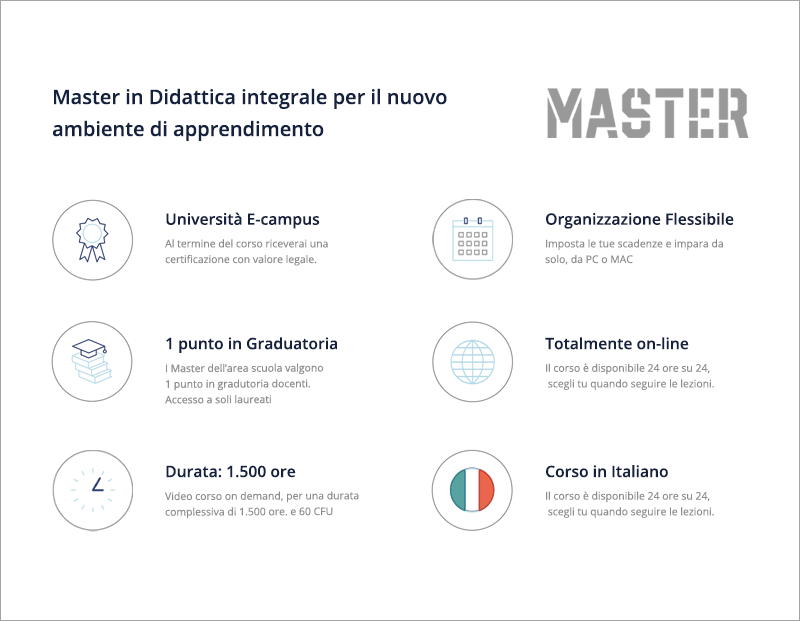 Didattica integrale per il nuovo ambiente di apprendimento