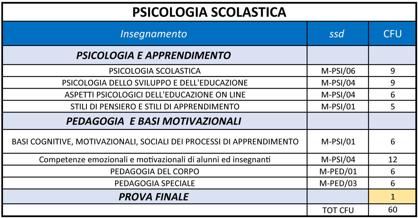 psicologia-scolastica