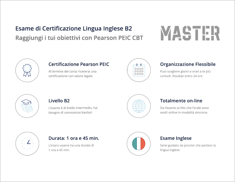 Esame di certificazione inglese livello B2