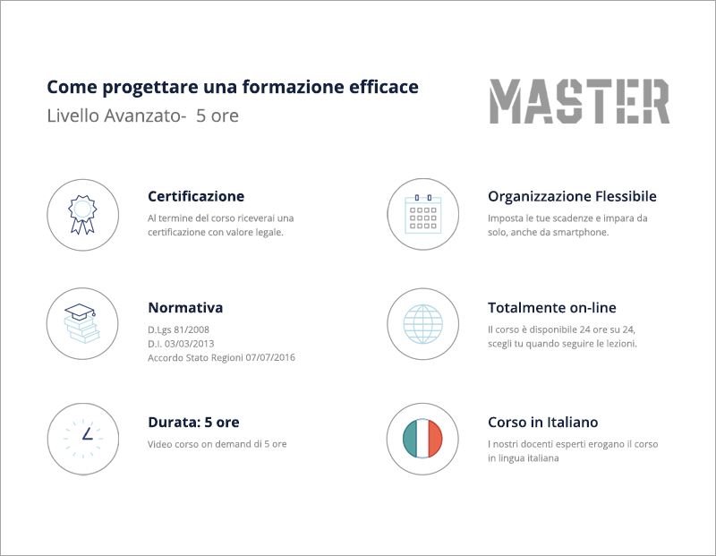 Come progettare una formazione efficace (Livello Avanzato) - 5 ore