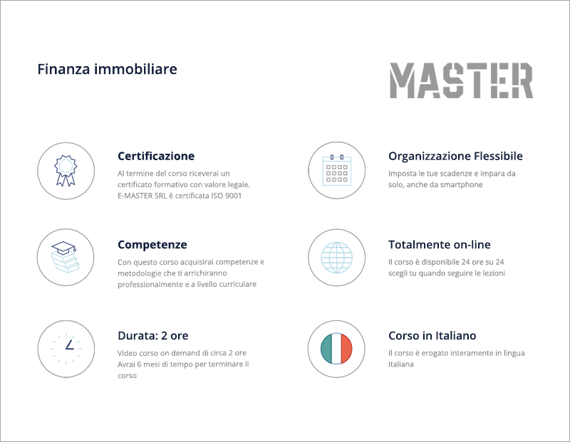 Finanza immobiliare