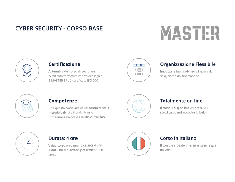 Cyber Security - Corso base