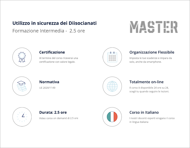 Uso in sicurezza dei Diisocianati Livello Intermedio -2.5H
