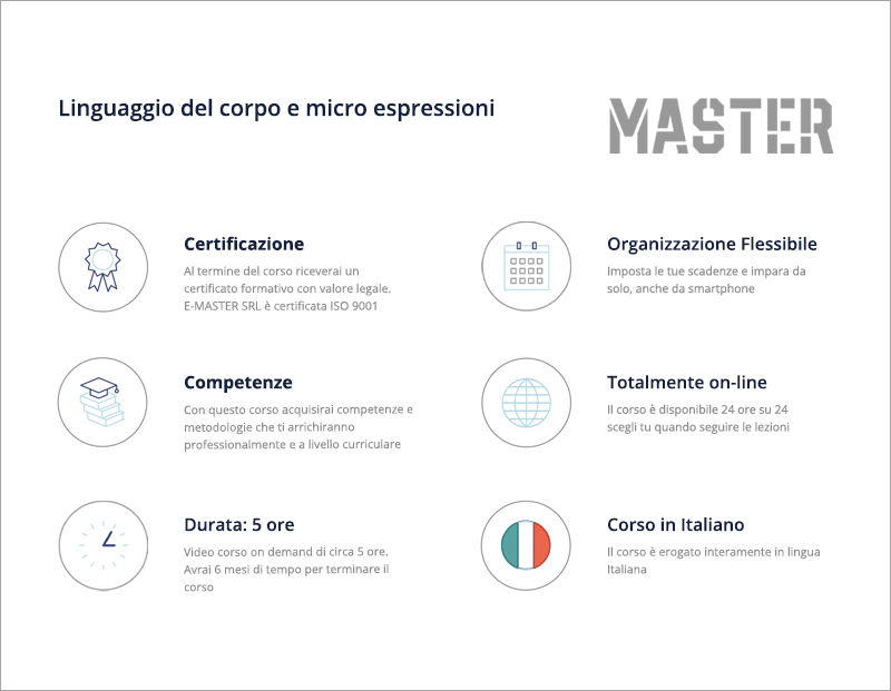 Linguaggio del corpo e micro espressioni