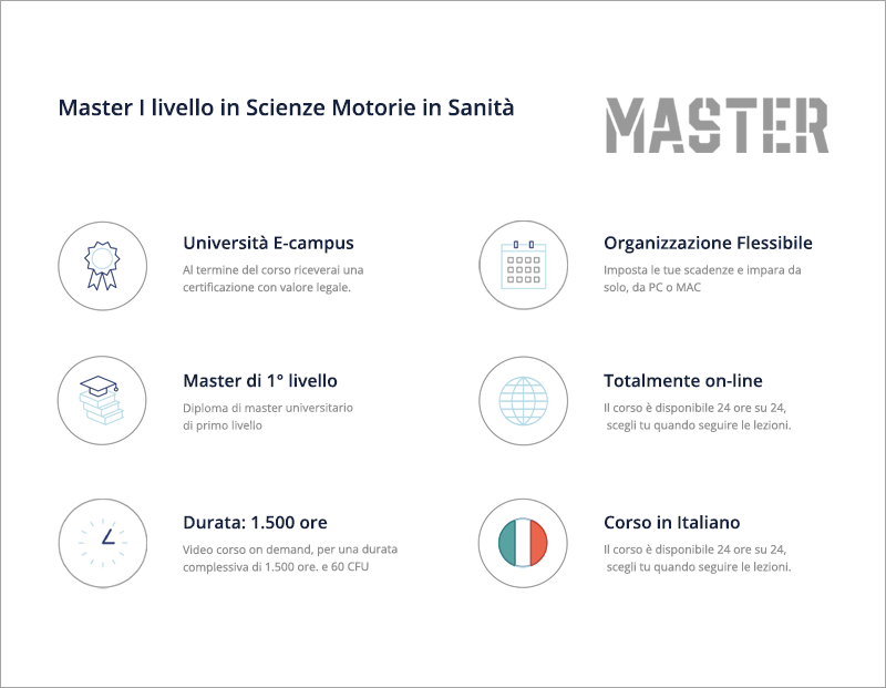 Master in Scienze Motorie in Sanità